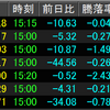 9/2相場振り返り（JT　日本たばこ産業）