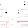 【学習メモ】因果推論の介入と調整の図形的な解釈