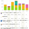 4月第1週進捗