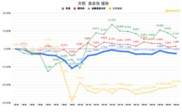 記事を見る