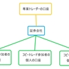 8MAXのMAM口座とは？メリットを解説