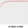 【気象学勉強】第25回 雨が降るまで