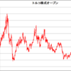 投資信託で損切りをしてはいけない？