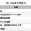 導入化学療法開始