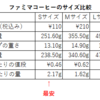 1番お得なファミマコーヒーのサイズは？？？
