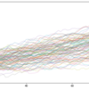 【PyMC3.11.5】pymc.GaussianRandomWalkで表現できない確率過程を記述する方法