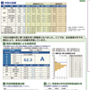 【6月京大本番レベル模試】英雄の帰還