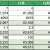 電気ガス水道料金（2024年2月請求分）