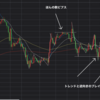 余談編：途中検証結果①（保存版）