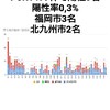 11月5日(木)の福岡県の新型コロナウィルス情報