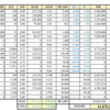 2024年2月末資産は先月より-35万円、日本株高の更新と「あおぞら銀行ショック」