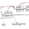 CatyScriptで記述するCatyのリクエスト処理