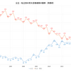 京大合格数の変化ー公立と私立を比較（1990年～2020年）