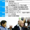 米国がパリ協定に復帰