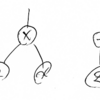 整数式の構文解析木 (A4P3)