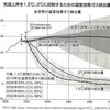 「切迫する気候危機」③再エネ