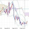 トレード記録(04/09) ユーロ円、ドル円、豪ドル円