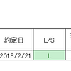 リップル円はいつ底割れてもおかしくない形