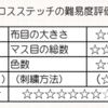 クロスステッチの難易度を考えてみました