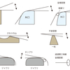 琵琶のサワリの歴史