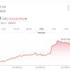 【アメリカ株投資・モメンタム・結果〇】モンゴDB（MDB）株を177.4ドルで売却しました