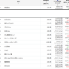 資産状況（2023/11/24）