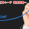 【週間】2024年5月13日～5月17日　運用成績　＋0.65％