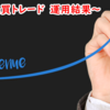 【週間】2024年3月4日～3月8日　運用成績　＋0.02％