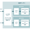 golangでKVSサーバーを実装してみた