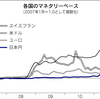 スイスの為替政策から学べること
