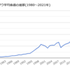 日本と米国の格差はなぜ広がった？　これからの投資先はどこがいいのか？