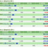 米国株、日本株と資産運用結果（2023.01.14、年率3.8%）