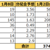 2021年　米国ETFの積立状況