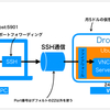 月500円の格安VPSでMT4を稼働させてFX自動売買する時の備忘録（DigitalOcean × Ubuntu18.04）