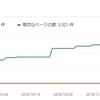 オーガニックが好き