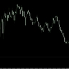 【FX】水平線１本だけで考える練習問題と解説