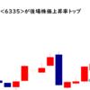 東京機械製作所<6335>が後場株価上昇率トップ2021/7/27