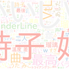 　Twitterキーワード[#UnderLine]　02/07_20:16から60分のつぶやき雲