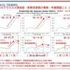  【新型コロナウイルス】チリ、ワクチン接種率が3割なのに感染者が増加？ → 接種済みの年齢層ではワクチン効果あり