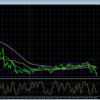 20190515昨日の続きＧＢＰＵＳＤ