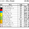 マイラーズC2020（GⅡ）予想