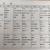 ＭＥＮＵ🎶