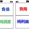 【後編】簿記は暗記科目ではない？！あなたの勉強法は間違えてる。