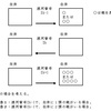 動物親子渡河問題（３）の解