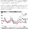 グラフが示す中長期投資には中小型株が有利