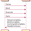 postgresql-pure を開発しました