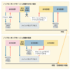 CPUキャッシュの最適化について