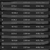 RunField 土曜練習会 2.5km*5+2.1km*3インターバル