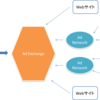 アドテクノロジーの歴史（４）【アドエクスチェンジの時代】