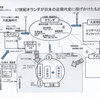 寺島実郎「脳力のレッスン―１７世紀オランダ」の連載の図解に挑む